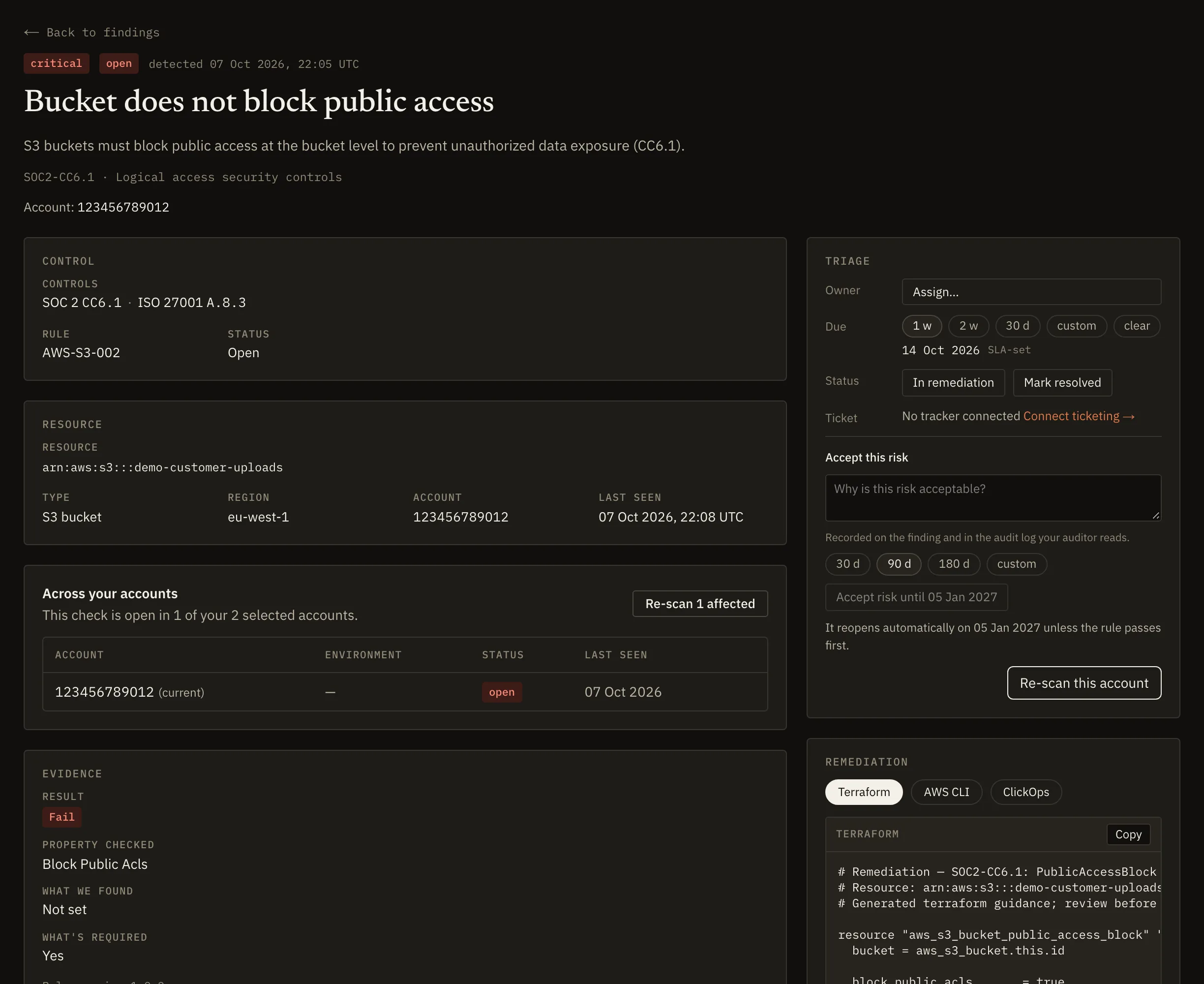 A critical finding: the S3 bucket demo-customer-uploads does not block public access. The page shows the SOC 2 and ISO 27001 controls, the rule, the resource, the evidence (property checked, value found, value required), the triage rail with owner, due date and risk acceptance, a Terraform remediation and the audit trail.